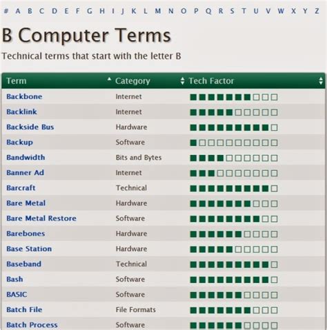 computerterm 3 letters|Computer Dictionary, Terms, and Glossary.